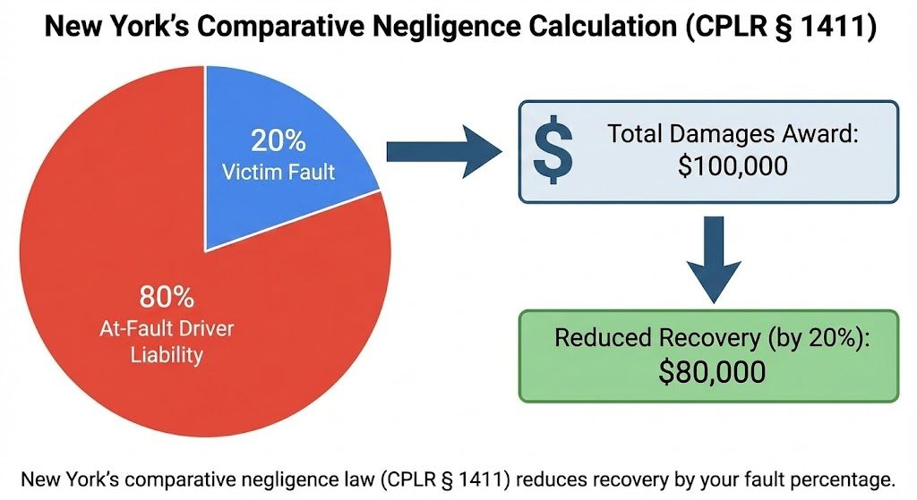 New-York-Comparative-Negligence